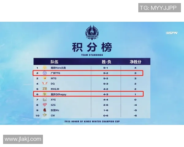 成都乒乓球队在选拔赛积分榜中以91分稳居第一位置展现强劲实力