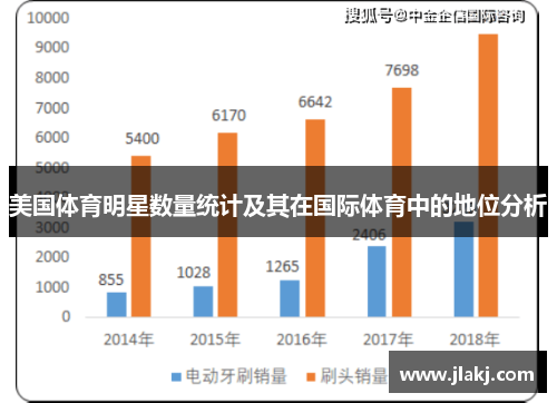 美国体育明星数量统计及其在国际体育中的地位分析